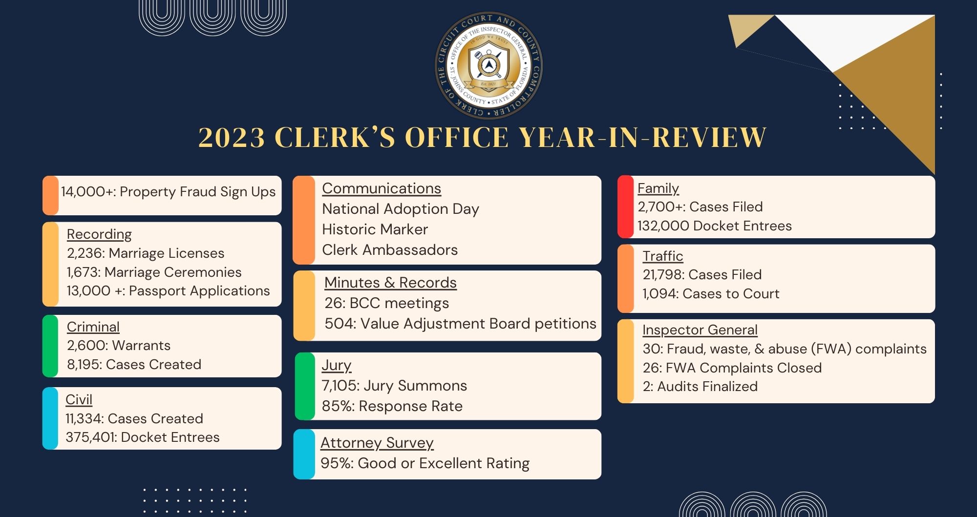 2023 Clerk’s Office Year-In-Review
